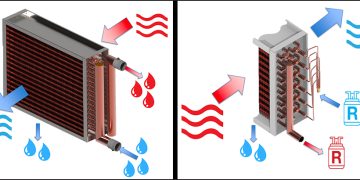 How a Cooling Coil Works
